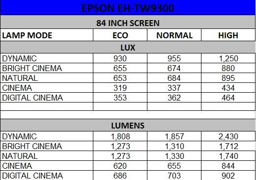 EPSON EH-TW 9300 luminace table