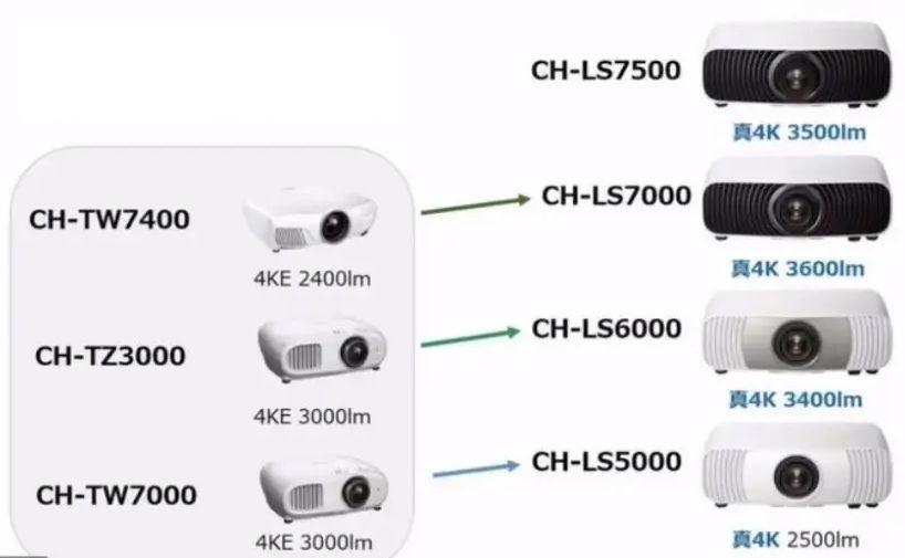 Epson: Νέα γκάμα 4K Laser βιντεοπροβολέων με έξυπνες λειτουργίες και υποστήριξη Matter
